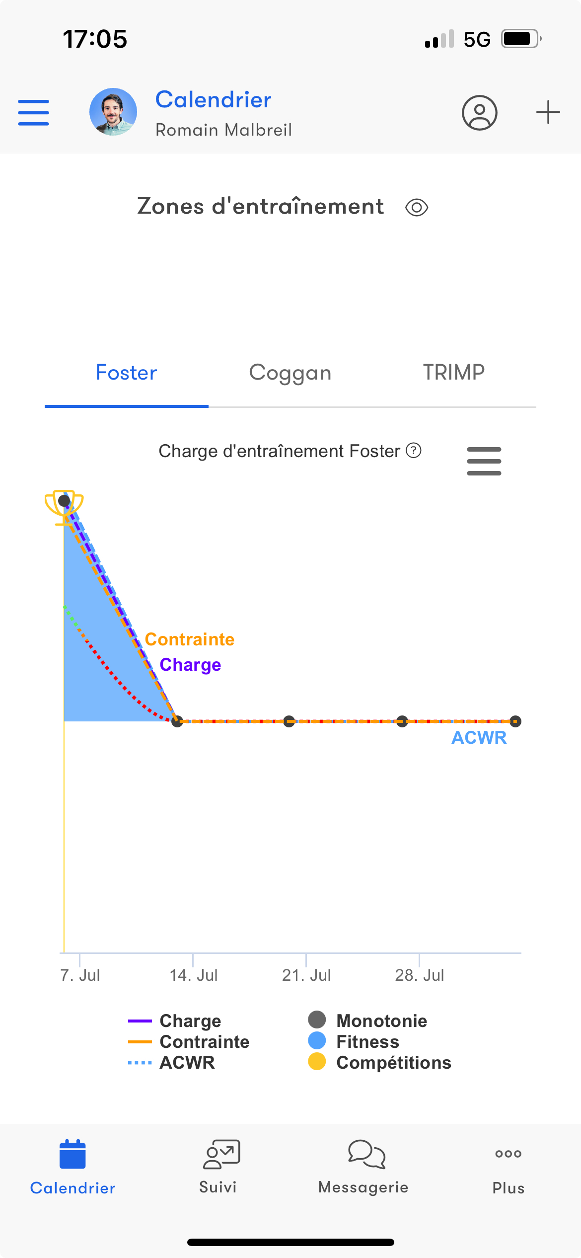 Image de fonctionnalité